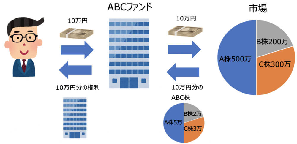 投資信託とは